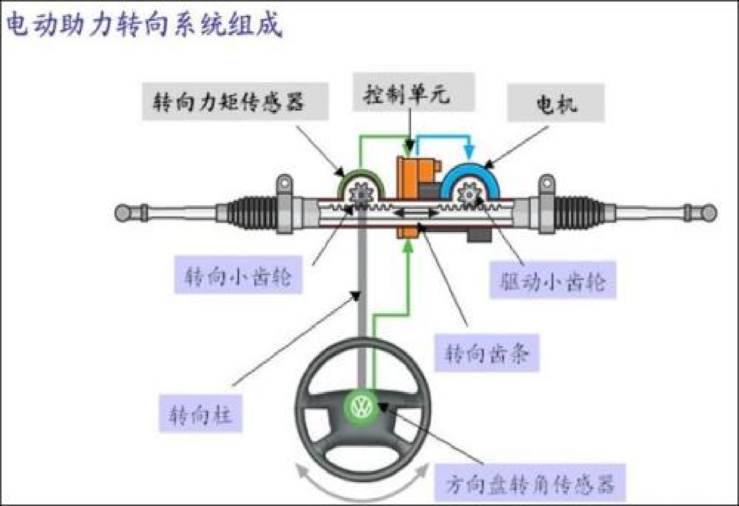 電子方向機(jī)的結(jié)構(gòu)與原理